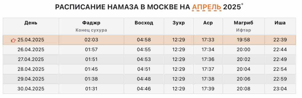 время намаза в Москве апрель 